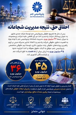 پتروشیمی جم، حقوق ۴۵ میلیون یورویی پادجم در پرونده جندیشاپور را احیا کرد